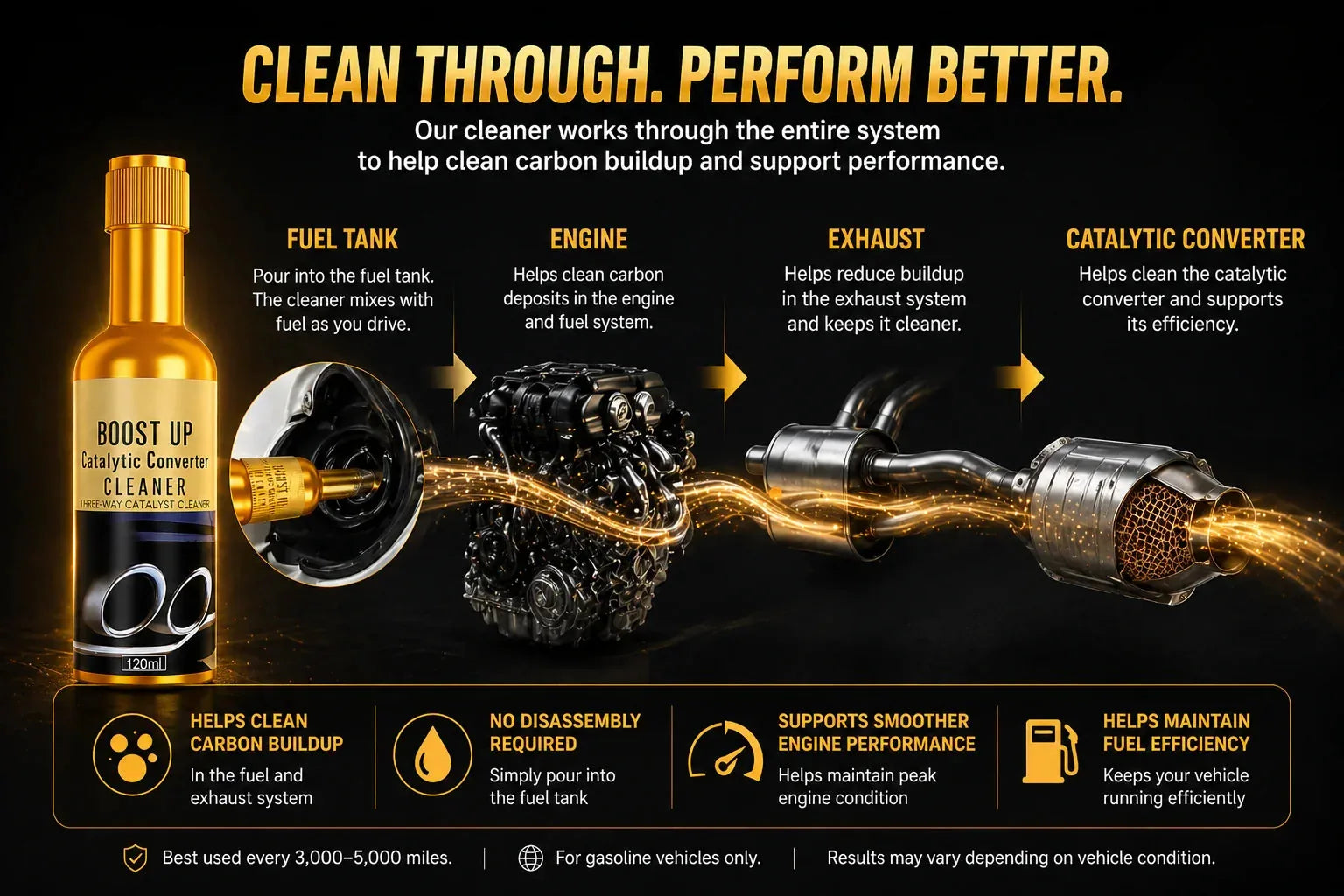 Tokbolt catalytic converter cleaner benefits graphic for exhaust system care
